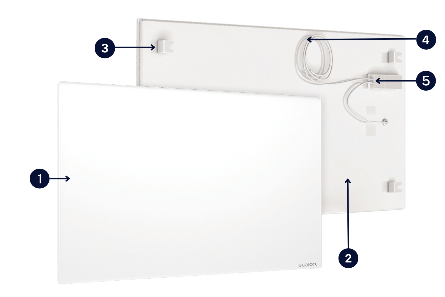 ecoheat vitrea Heizelement mit Glasfront, isolierter Rückseite und V-Halterung