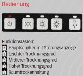 Bedienung Bedienung