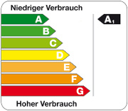 Energieeffizienzklasse A1 Energieeffizienzklasse A1